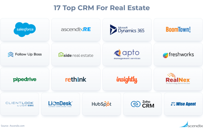 8 Best Real Estate CRM Software for Agents in 2025