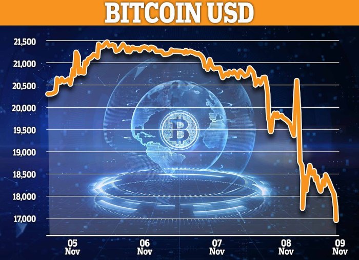 Explained crackdown means cryptocurrencies beijing Cryptocurrency Prices Plummet After Regulatory Crackdown