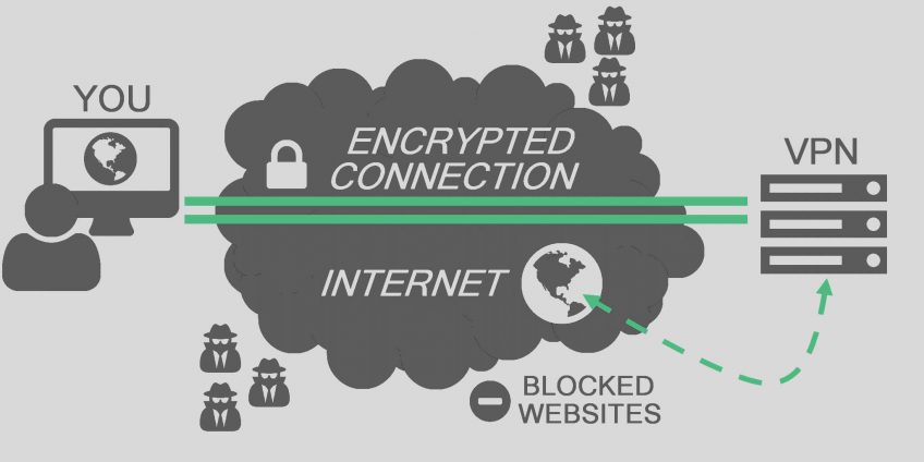 The Benefits of Using VPN Software for Online Privacy