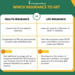 Life Insurance vs. Health Insurance Whats the Difference?