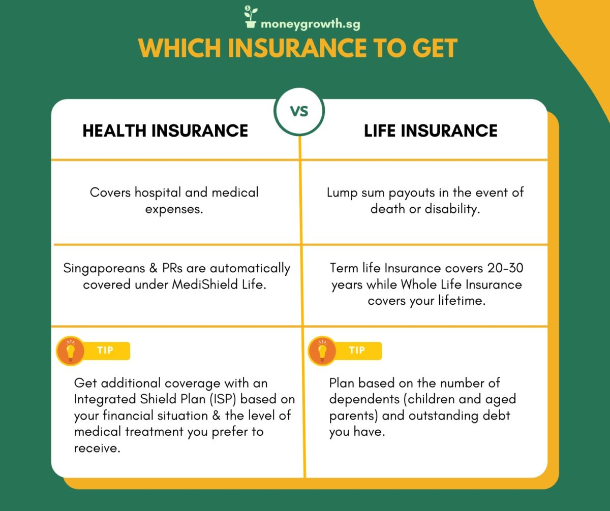 Life Insurance vs. Health Insurance Whats the Difference?