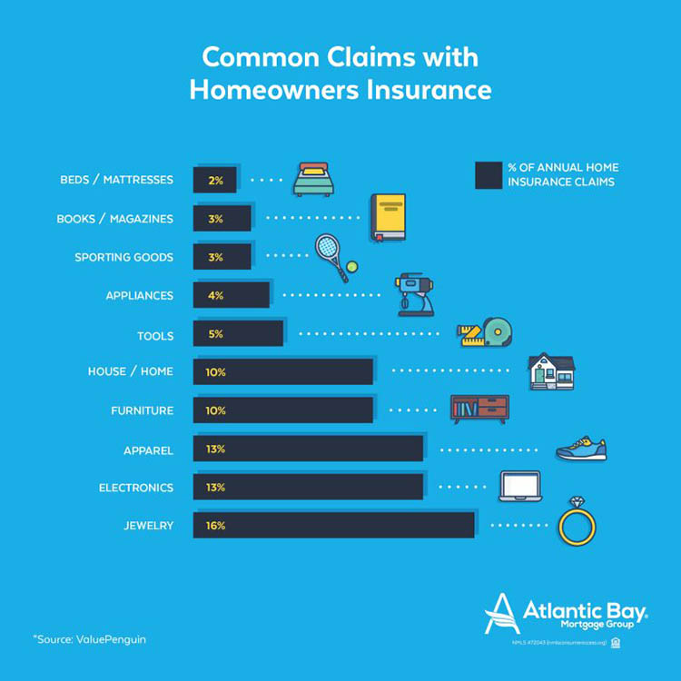 Home Insurance 101: Protecting Your Property and Assets