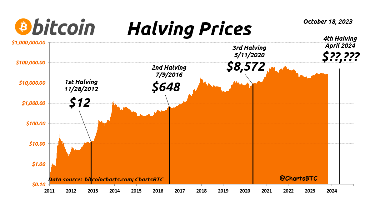 Bitcoin Price Prediction 2025: Will BTC Reach 0,000?