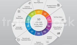 Effective Strategies for Boosting Brand Awareness in 2025