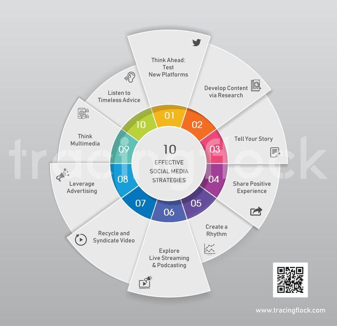 Effective Strategies for Boosting Brand Awareness in 2025