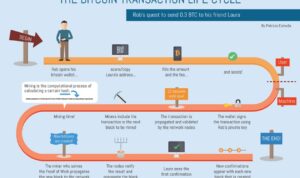 How to Buy Your First Bitcoin Step-by-Step Guide