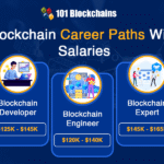 Best Blockchain Certifications for Career Advancement