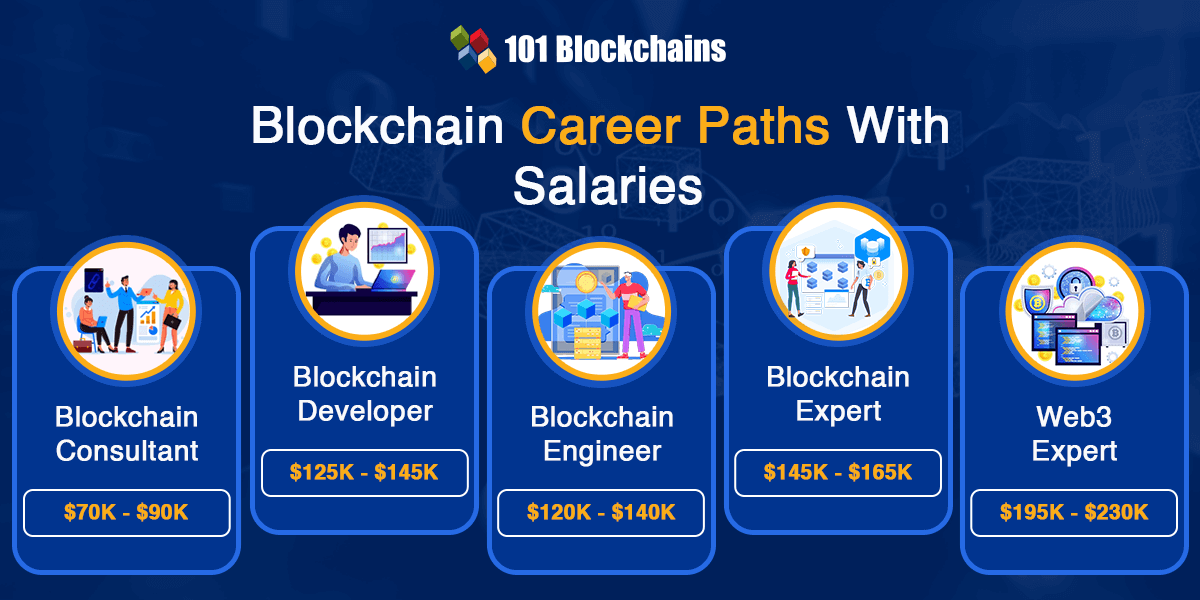 Get Ahead with a Blockchain Certification: Unlock New Career ... Best Blockchain Certifications for Career Advancement
