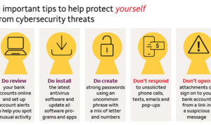 Cyber Insurance Explained Protecting Your Business from Online Threats