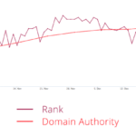 Google Rank vs Domain Authority Whats More Important?