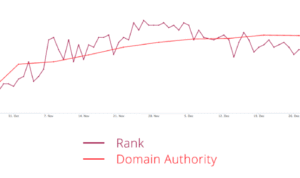 Google Rank vs Domain Authority Whats More Important?