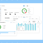Enhancing Customer Retention via BI Insights for Success