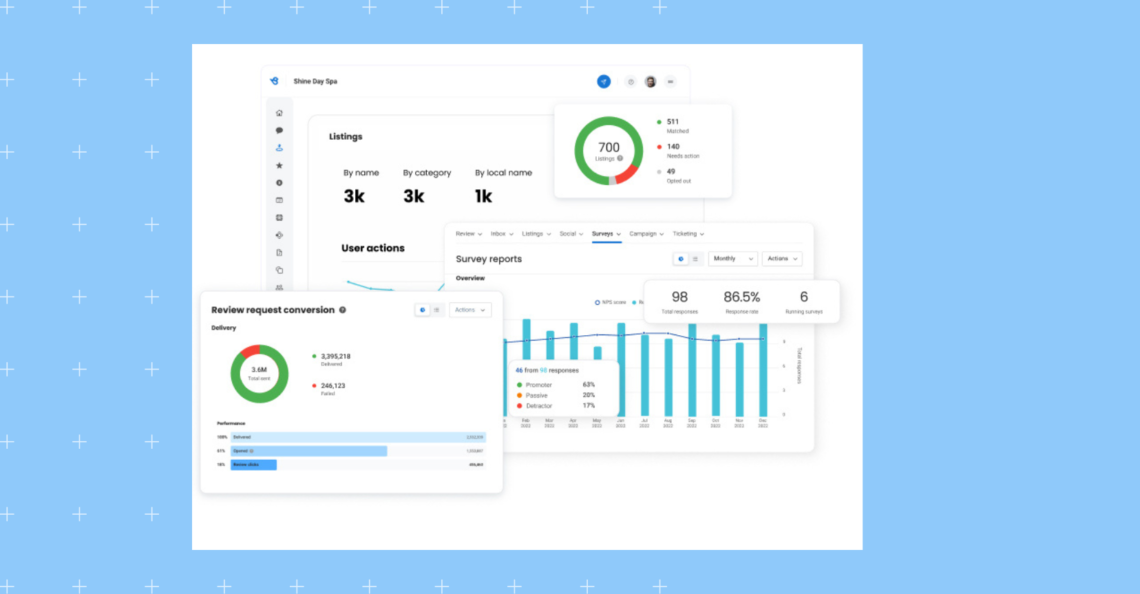 Enhancing Customer Retention via BI Insights