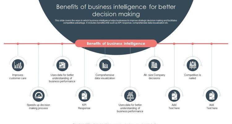 Enhancing Decision-Making with AI-Driven Business Intelligence