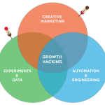 Top Growth Hacking Techniques to Accelerate Your Marketing in 2025