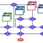 How to Choose the Right BI Tool for Your Company Made Easy