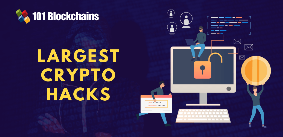 Biggest Crypto Hacks of 2025: What Went Wrong?