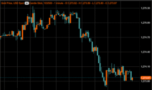 Cryptocurrency Prices Today Live Market Updates