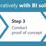 Key Steps in Implementing a BI Solution Efficiently