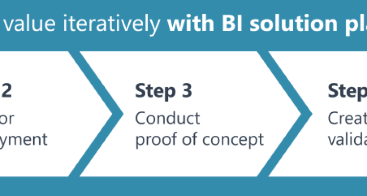 Key Steps in Implementing a BI Solution Efficiently