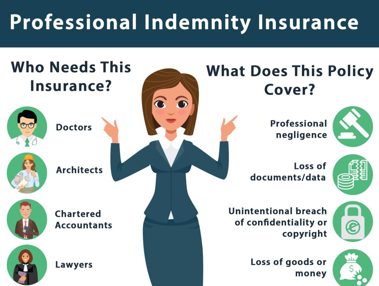 Professional Liability Insurance: Who Needs It and Why?
