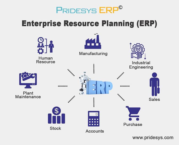 Manufacturing Enterprise resource planning in manufacturing