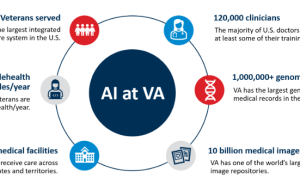 Intelligent Decisions Va In The World Of Translation