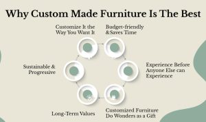 Why Custom Furniture is Worth the Investment