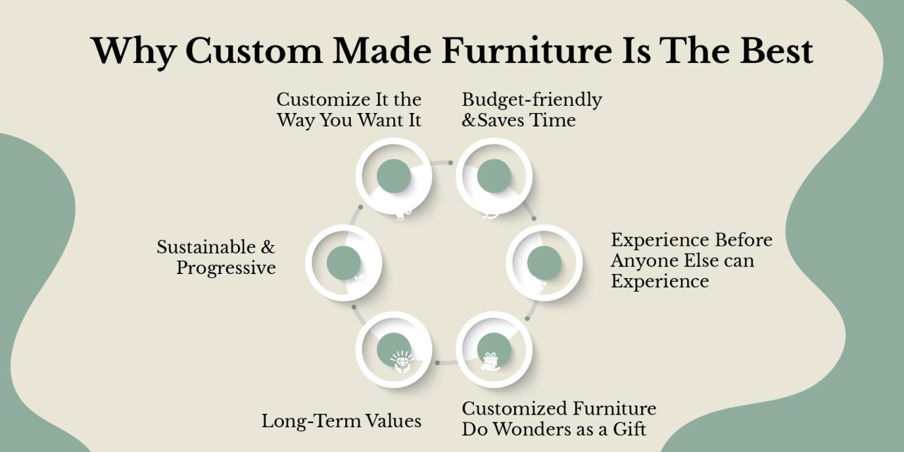 Why Custom Furniture is Worth the Investment
