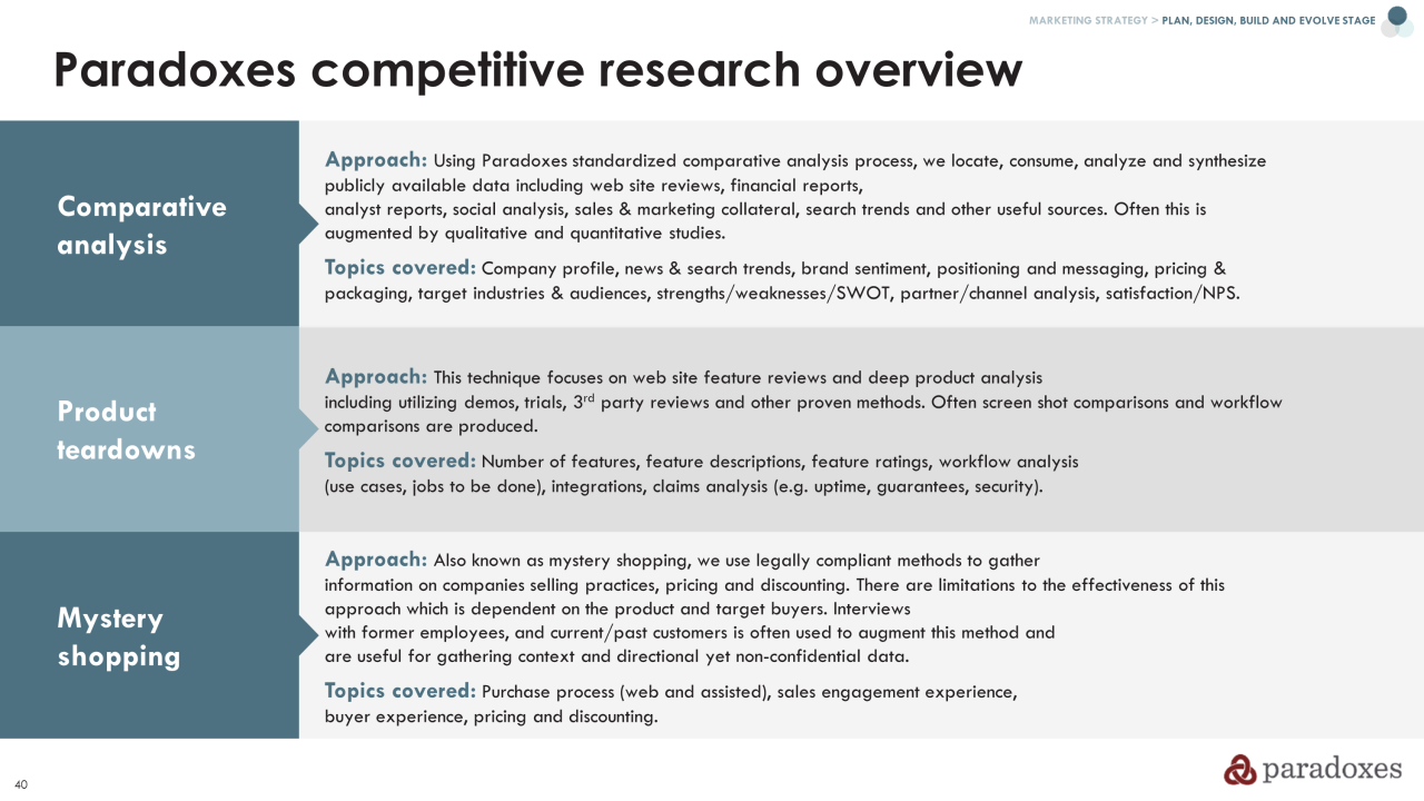 Example Of Competitive Shopping Analysis Essay Insights
