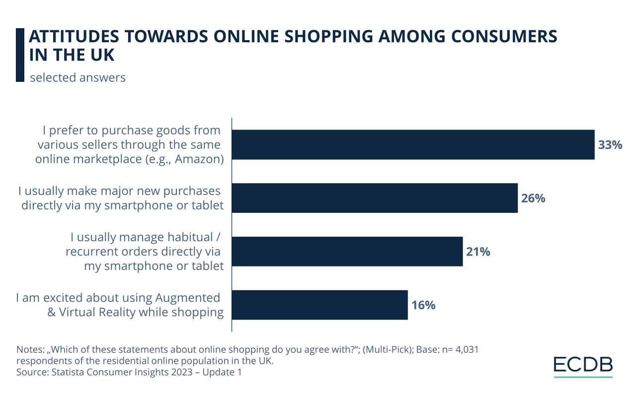 Online Shopping Attitudes in the UK: Marketplace Loyalty, Mobile ... Web-Based Shopping: Consumers' Attitudes Towards Online Shopping in New Zealand