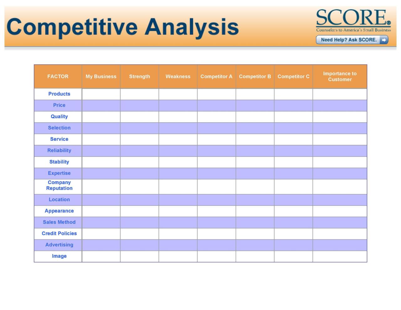 Example Of Competitive Shopping Analysis Essay