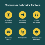 Examine the Online Shopping Behavior Among Students