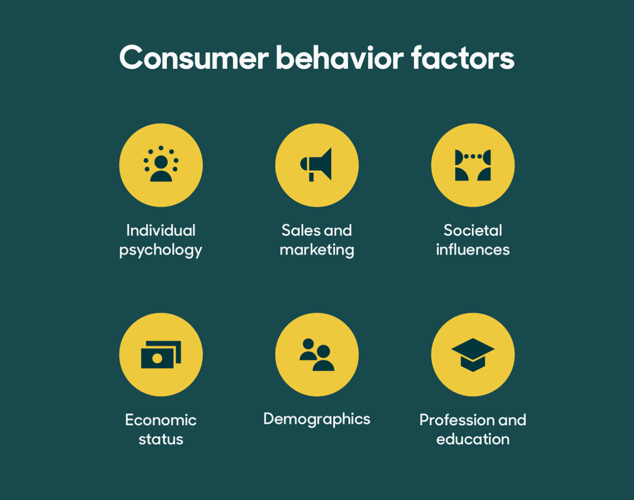 Behaviours among Examine the Online Shopping Behavior Among Students