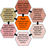 Ethical Decision Framework For Effective Translation Practices