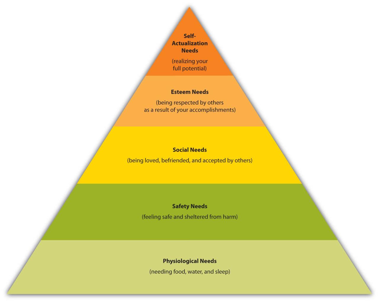 Consumer Behaviour Explained: Definition, Importance, and Role The Psychology of Online Shopping: Understanding Consumer Behavior