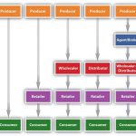 Online Shopping Intermediaries The Strategic Design of Search Environments