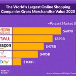 Top Online Shopping Platforms Around the World Terbaik