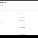 hr zoho Revolutionizing Translation for Global Communication