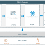 AutoML Platforms That Simplify AI Deployment Revolutionized