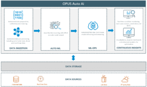 AutoML Platforms That Simplify AI Deployment Revolutionized