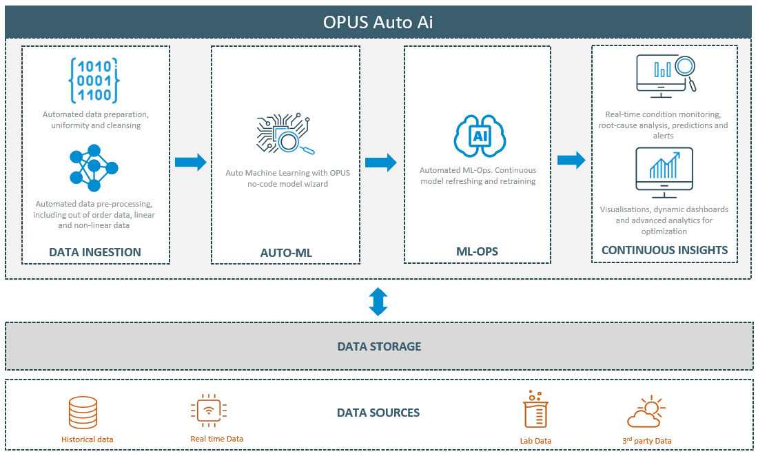 Automated Machine Learning | Industrial AutoML Platform - VROC AutoML Platforms That Simplify AI Deployment