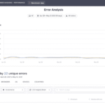 Best Heatmap Software to Track Customer Clicks