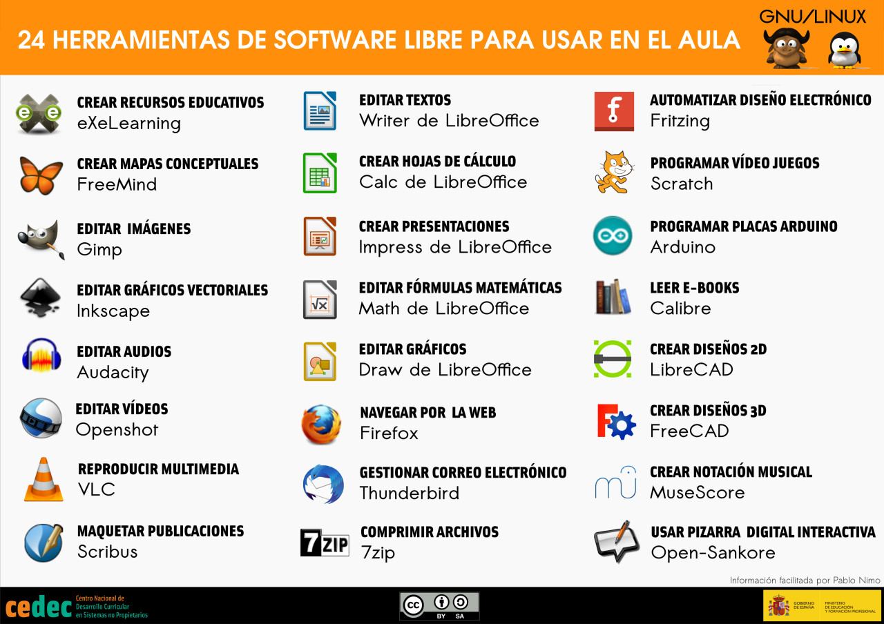 Software You Can Buy Without Installation Made Easy
