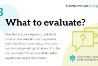 How to Evaluate Car Loan Offers Before Making a Decision