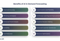 Using AI to Forecast Product Demand with Precision