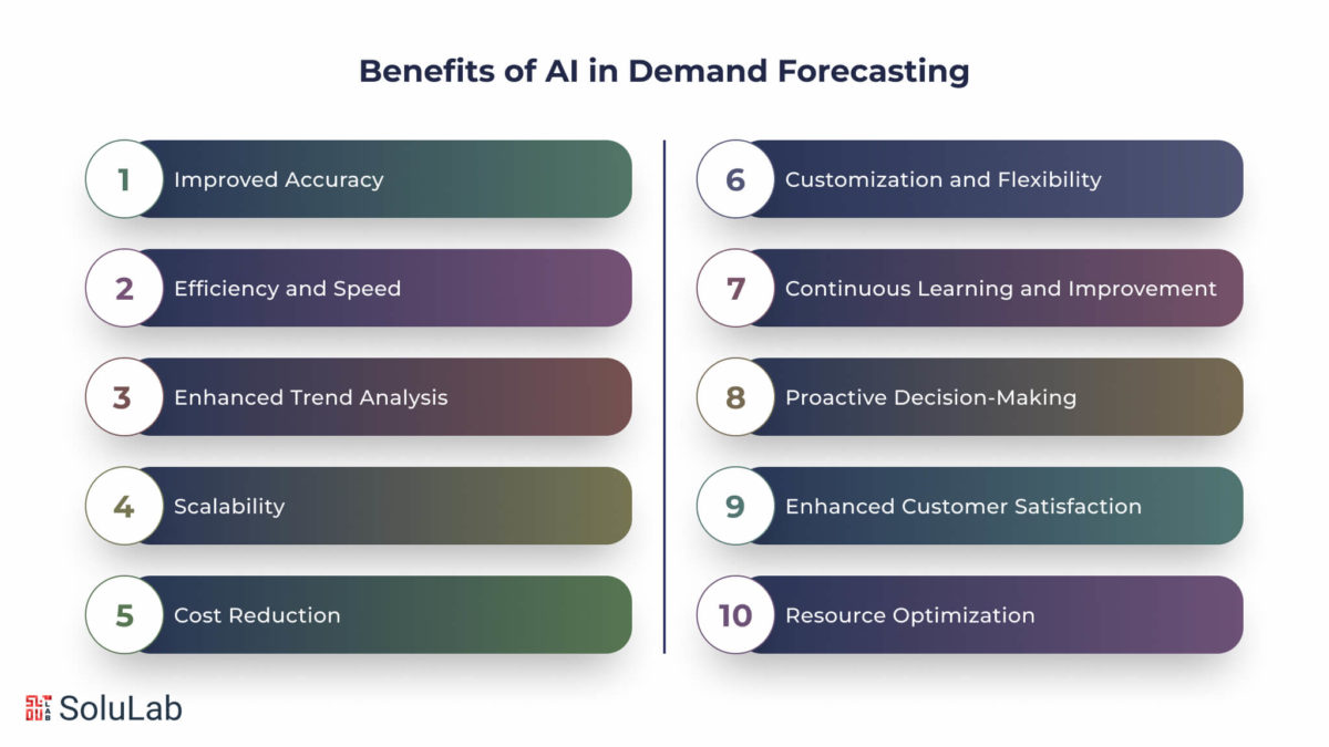 An introduction to AI demand forecasting - Peak Using AI to Forecast Product Demand