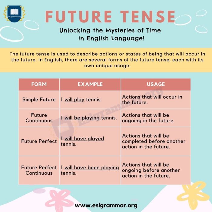 Future Tense: Meaning, Different Types, Usage and Useful Examples - ESL ... The Future of Online Furniture Shopping