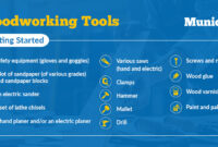 How to Buy Tools for Woodworking Projects Made Easy