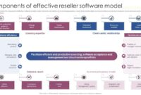 What Makes a Good Software Reseller? Unveiling Success
